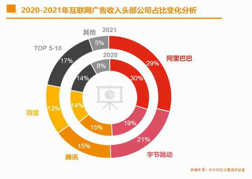 2021年中國互聯網廣告市場 巨頭領航與數據服務新篇